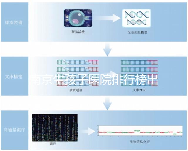 南京生孩子醫院排行榜出爐，需要什么證件、哪家好這都有