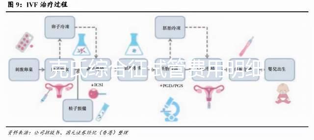 克氏綜合征試管費用明細(xì)來了,一次看多少錢?