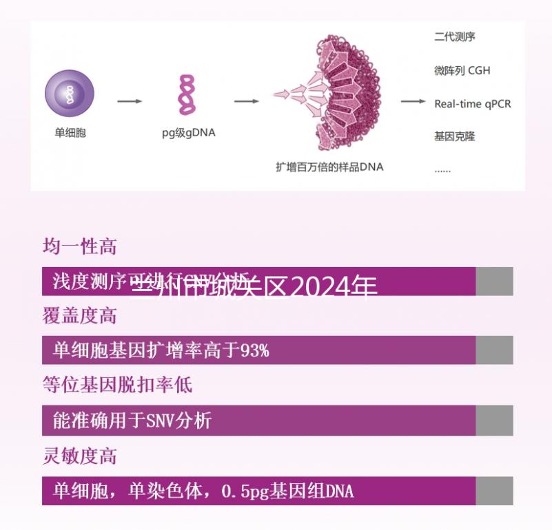 蘭州市城關(guān)區(qū)2024年孕前檢查免費(fèi)政策來(lái)襲,醫(yī)院不預(yù)約也可以做