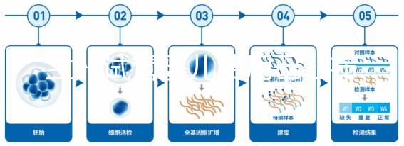 蘭州試管嬰兒費用已公布，各級醫(yī)院收費標(biāo)準(zhǔn)清單