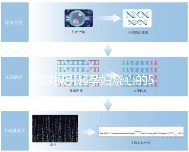 別忽視引起孕婦燒心的5大因素，做好預防才是硬道理