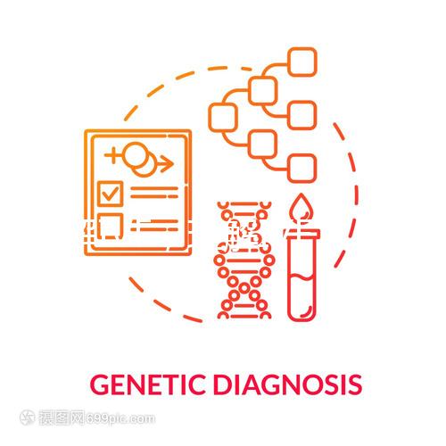 了解IVF，理解IVF
