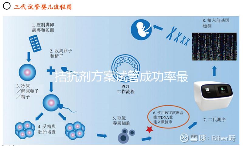 拮抗劑方案試管成功率最低？醫生：是謠言不要輕信