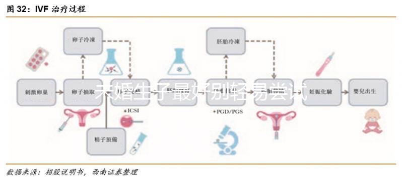 未婚生子最好別輕易嘗試，不僅罰款還涉及法律問題！
