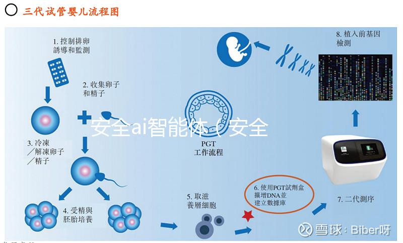 安全ai智能體（安全 智能）