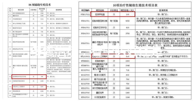 多囊治療，看中醫(yī)好還是看西醫(yī)好？真相在這里！