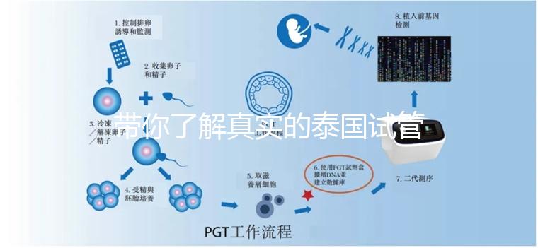 帶你了解真實的泰國試管嬰兒醫院(圖)