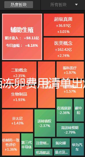 廣西凍卵費用清單出爐，南寧市想做要滿足這些條件先
