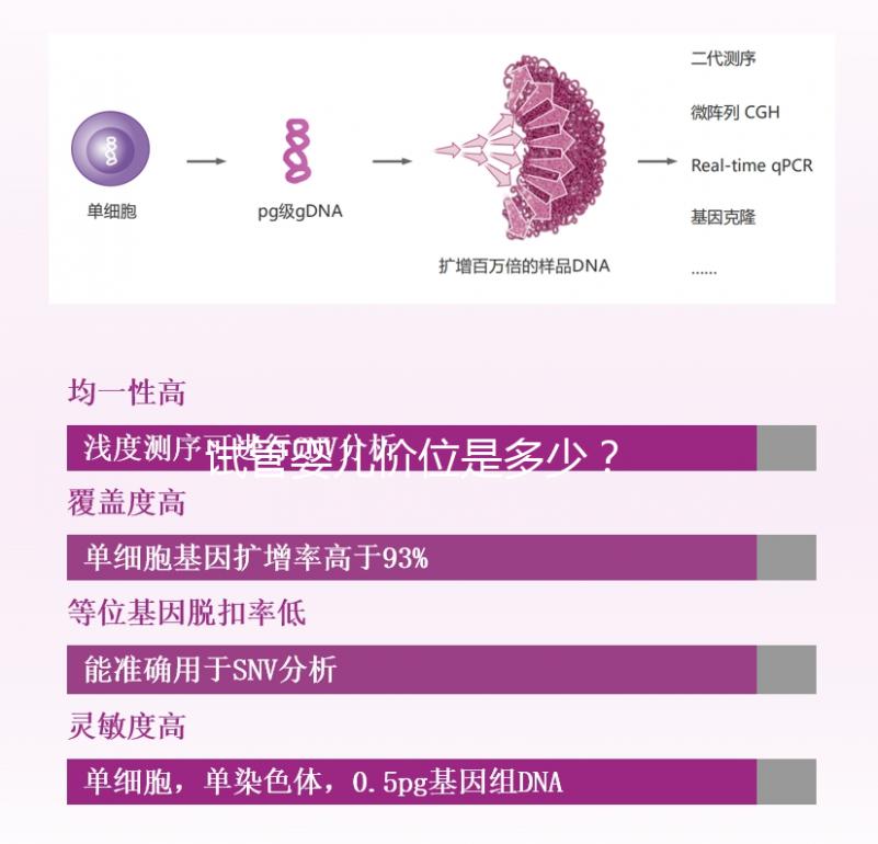 試管嬰兒價位是多少？  ...@婦產科韋娟冰醫生的動態
