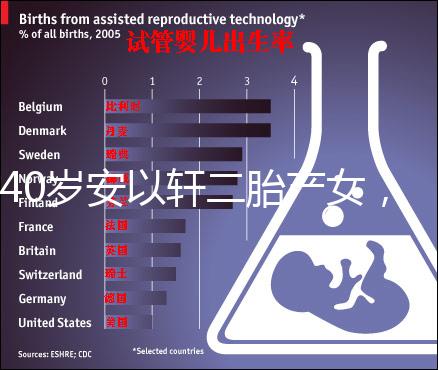 40歲安以軒二胎產女，別以為高齡生育很容易